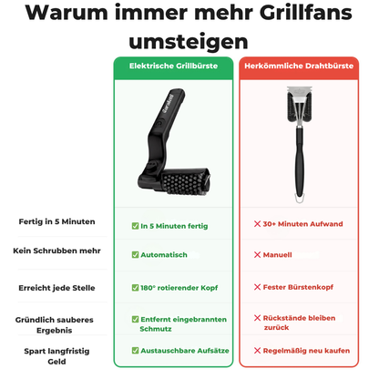 Elektrische Grillbürste Pro 2.0